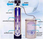 Reverse Osmosis Water Softener And Reverse Osmosis System Automatic 6 Stage Water Filter